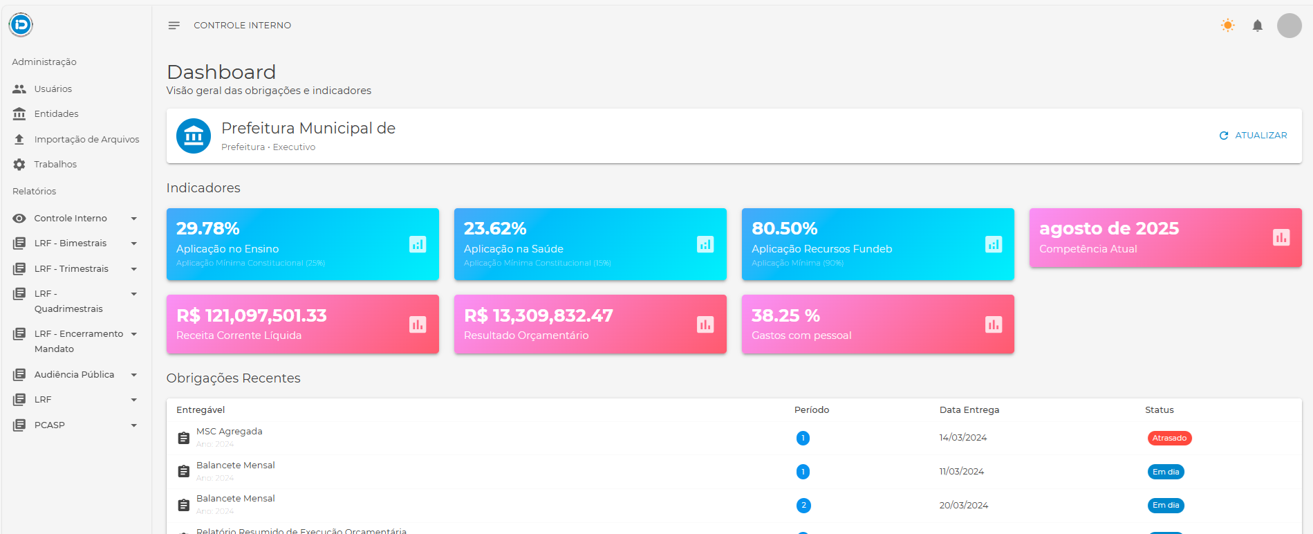 Dashboard do Controle Interno - Relatórios LRF e PCASP